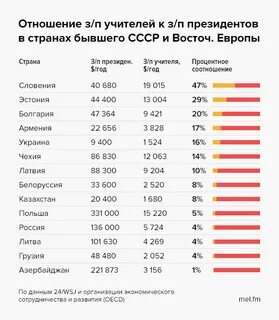 Сколько примерно получает учитель