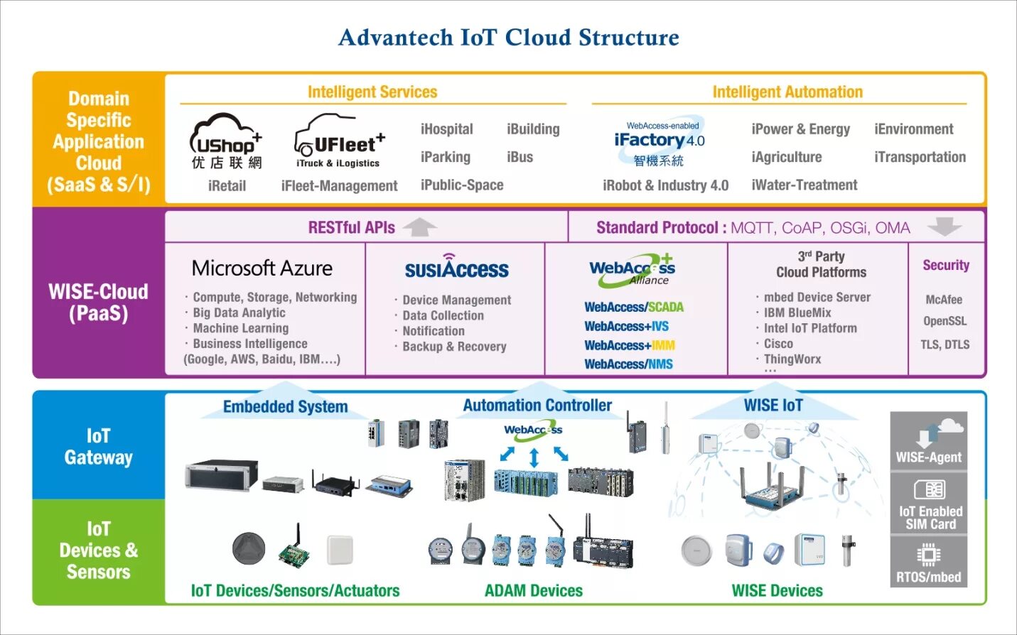 IOT проекты. IOT структура. IOT датчики. IOT оборудование магазина. Devices интернет магазин