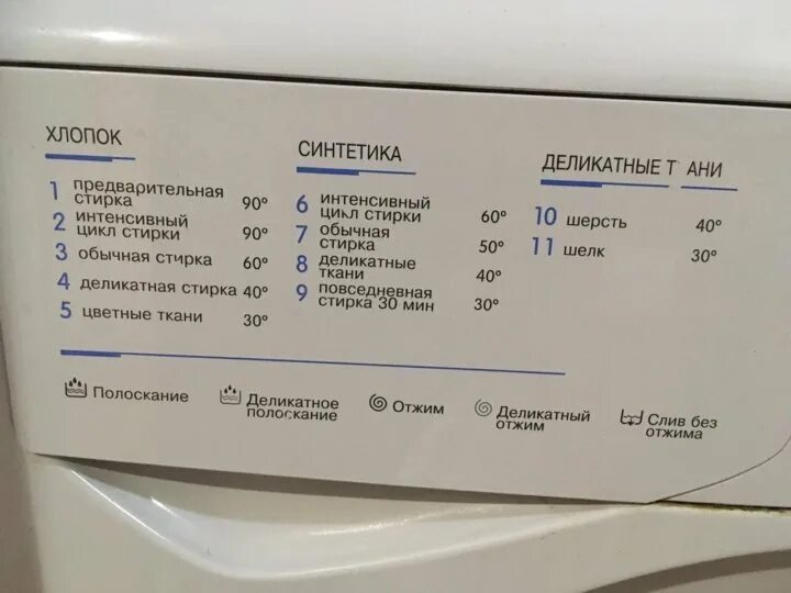 Номера стиральных машин индезит