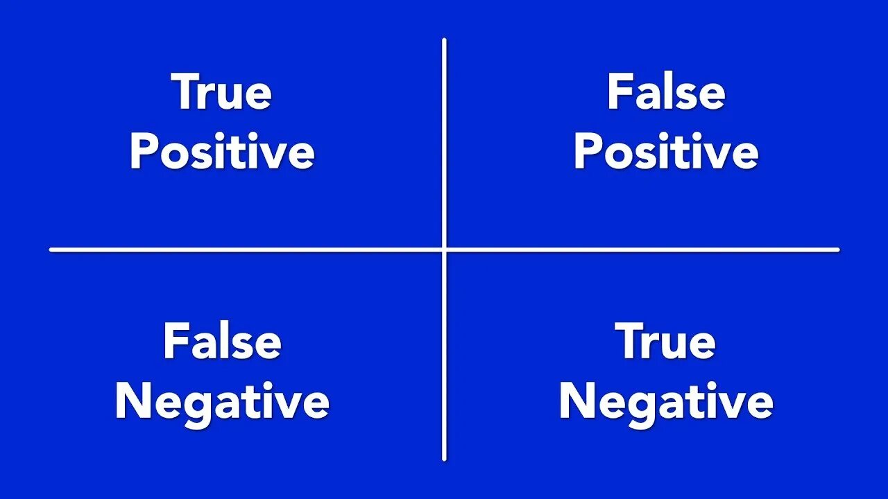 True positive false negative. Таблица true positive false negative. True positive false positive.