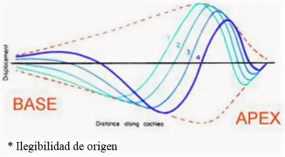 Nonlinear Schrodinger equation traveling Wave variables. Traveling wave