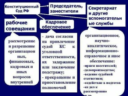Особенности организации деятельности судов