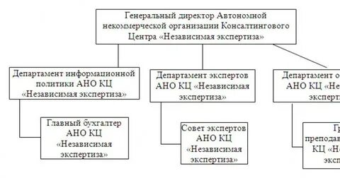 Автономная структура