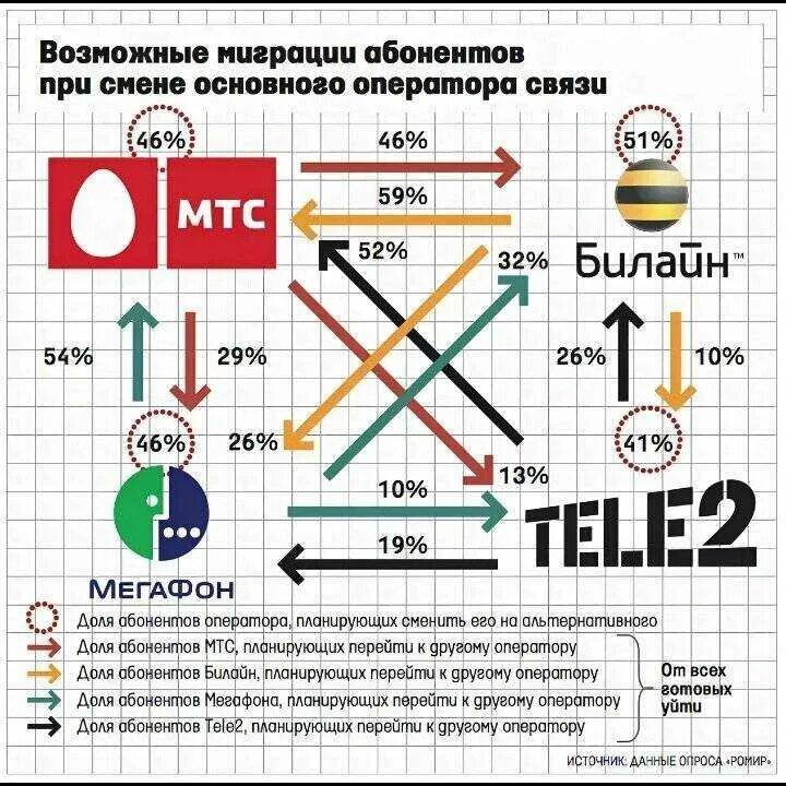 Можно ли обратно перейти