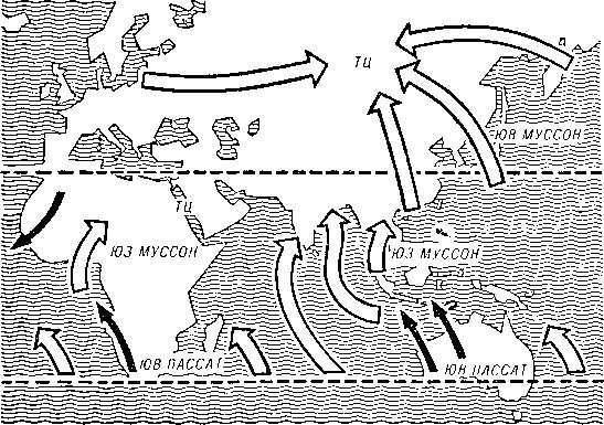Схема Муссона. Схема бриза и Муссона. Муссоны и пассаты. Распространение муссонов. Рисунок муссона