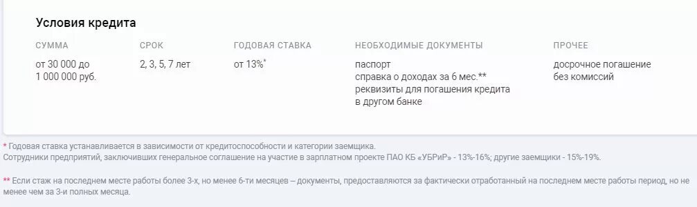 Рефинансирование кредита в тинькофф банке. Реструктуризация долга тинькофф по кредитной карте. Рефинансирование кредита тинькофф. Реструктуризация кредита Газпромбанк. Рефинансирование кредита в тинькофф для физических.