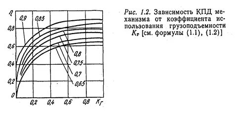 Кпд механизма подъема