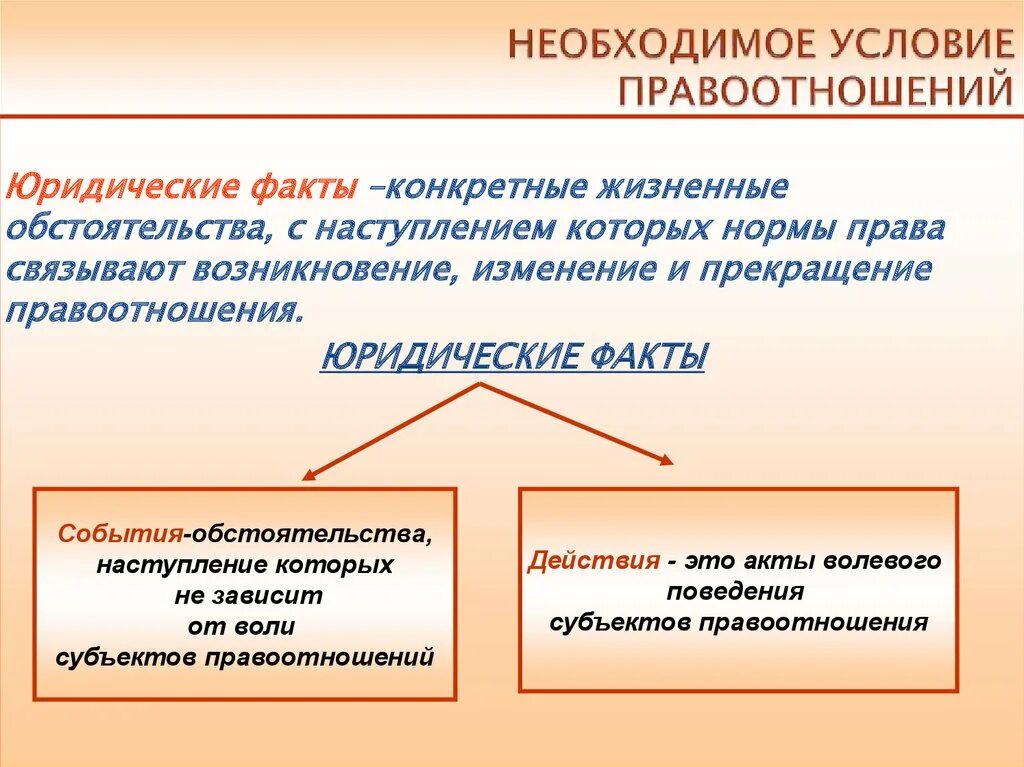 Правоотношения возникновение изменение прекращение