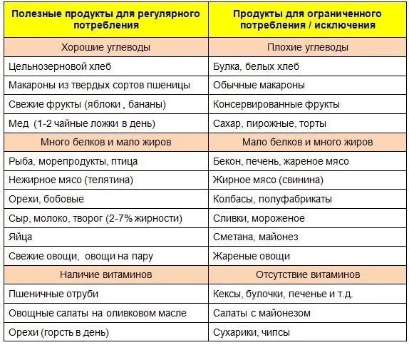 Пин на доске еда
