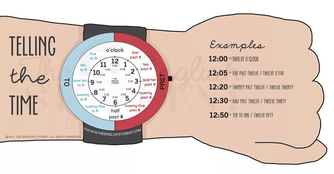 Часы на английском. Времена в английском. Часы в английском языке. Время на английском часы. Правило 30 часов