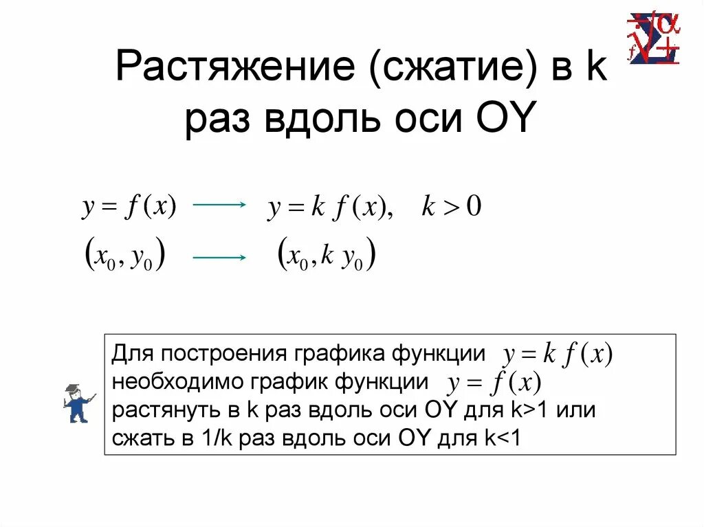 Параллельно оси oy. Вдоль оси oy. растяжение функции вдоль оси oy. параллельный перенос вдоль оси oy. сжатие вдоль оси oy.
