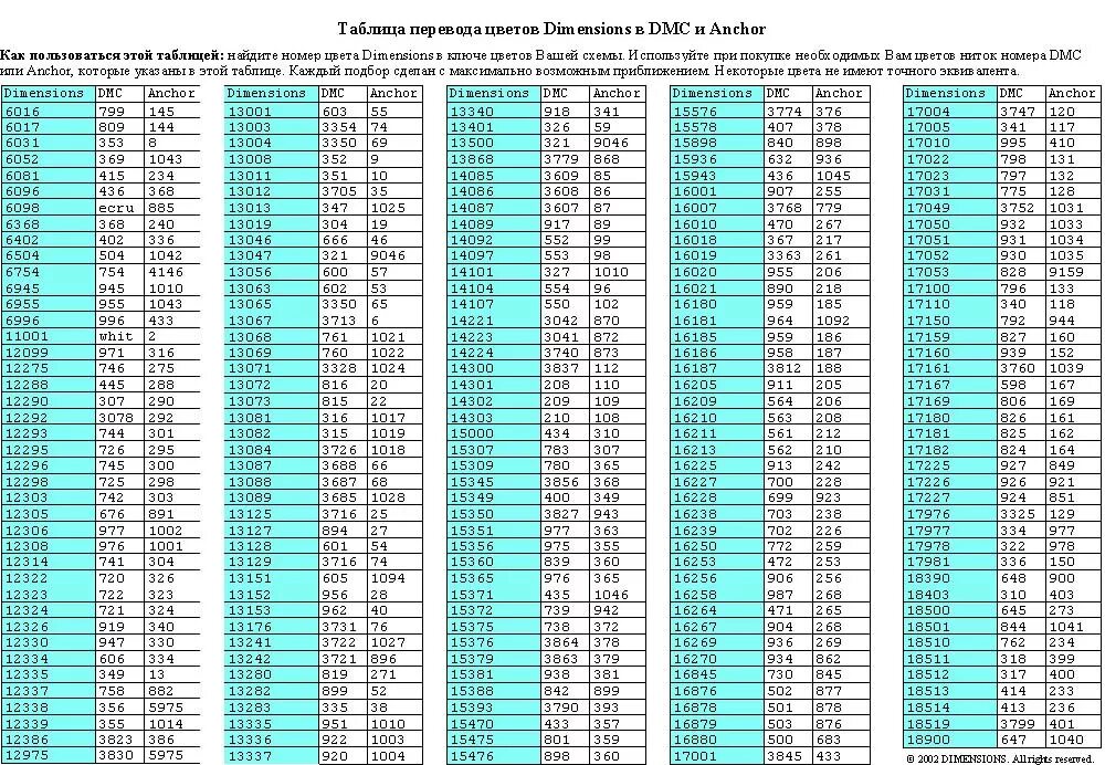 Соответствие мулине дмс. Таблица цветов ниток мулине дмс в5200. соответствие мулине dimensions и dmc. таблица соответствия ниток дмс и гамма в5200. таблица соответствия ниток dimensions и dmc.