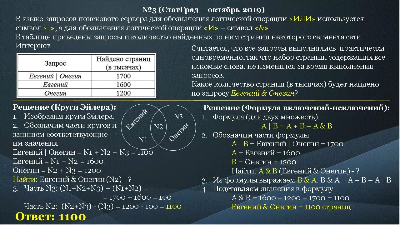 Множества поисковых запросов. Язык запросов поискового сервера. язык запросов поискового сервера формулы. «или» используется символ «». формула для запросов поискового сервера.