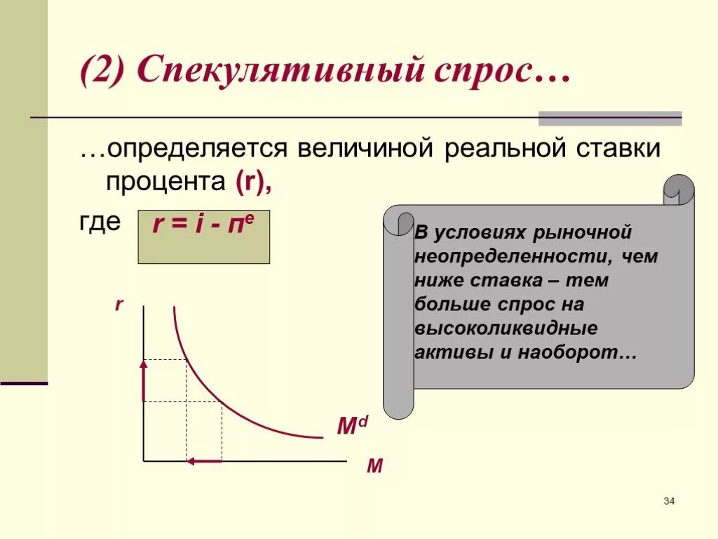 Спекулятивный спрос. Спрос определяется. Спекулятивный спрос на деньги. Определение спекулятивный спрос.