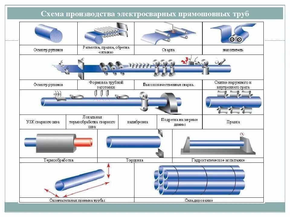 Том что трубы из