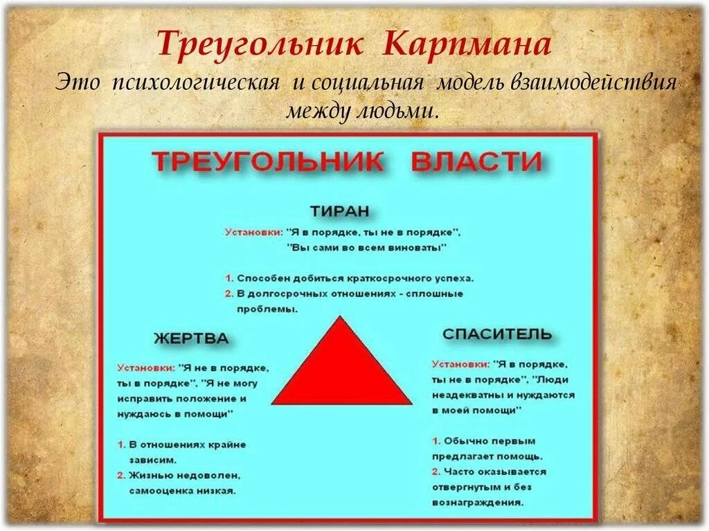 Правда треугольник. Преследователь жертва спасатель треугольник Карпмана. Треугольник Карпмана в психологии. Психология треугольник Карпмана преследователь жертва. Треугольник Карпмана в психологии спасатель.