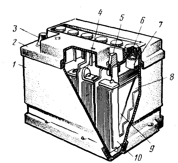 Работа автомобильного аккумулятора. Аккумуляторная батарея 6ст-55п схема. Аккумуляторная батарея НКН 45. Аккумуляторная батарея эскиз в разрезе. Устройство аккумуляторной батареи (АКБ).