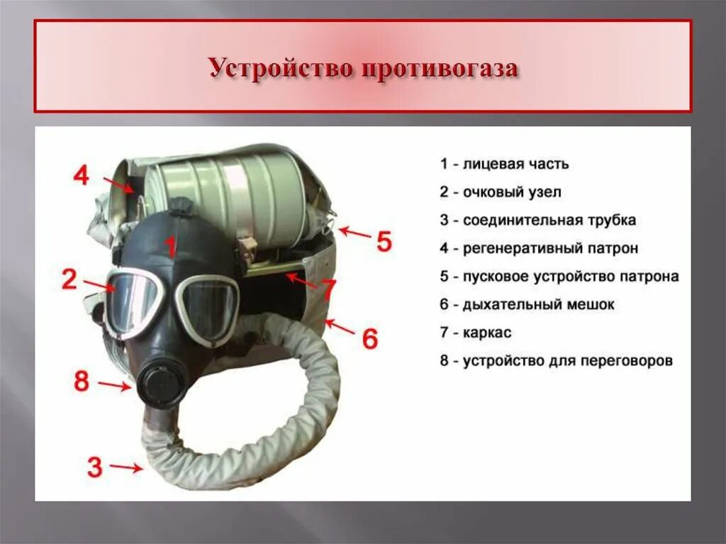 Изолирующий противогаз состав. Изолирующий противогаз ИП-5м. ИП-4м противогаз ТТХ. Изолирующий противогаз схема ип6. Изолирующий противогаз ИП‑4м (маска Миа‑1).