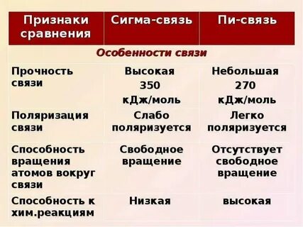 Сигма связь примеры