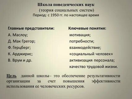Поведенческие науки