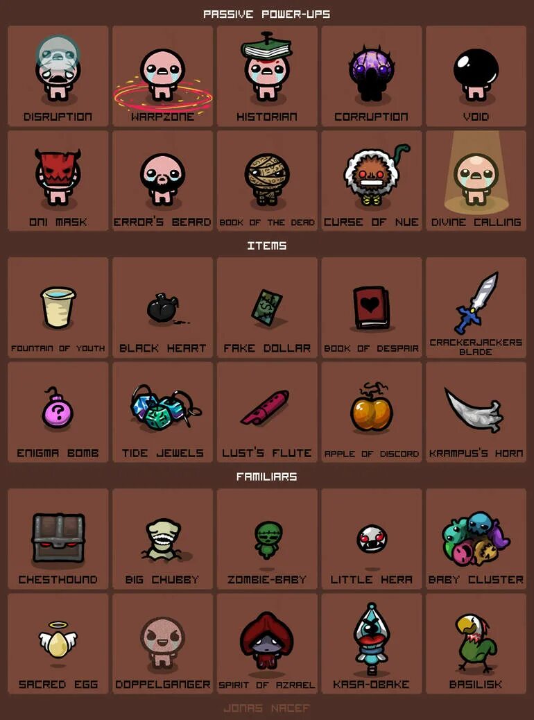 Items descriptions isaac