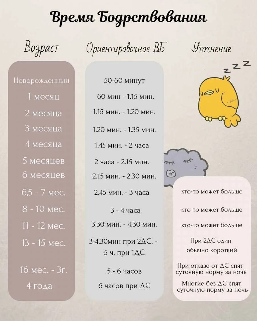 Во сколько укладывать ребенка. Как быстро уложить грудничка спать. Ночной сон ребенка в первый год. Методика самостоятельного засыпания ребенка. До какого возраста спать с ребенком