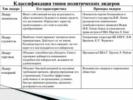 Типы в зависимости от способа легитимации