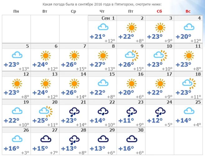 Какая погода 20 в городе. Какая погода была в сентябре. Погода в Пятигорске. Какая погода в Пятигорске. Какая погода будет в середине сентября.