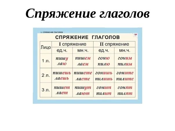 Сопряжения глаголов в русском языке таблица. 1 Спряжение 2 спряжение таблица. Памятка по русскому языку спряжение глаголов. Правило спряжение глаголов 4.