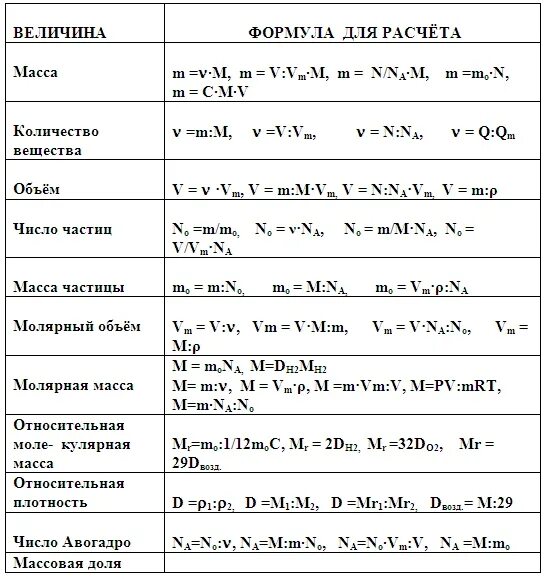 Задачи по химии 9 класс огэ. Основные формулы по химии для решения задач. Формулы для решения задач по химии 8. Основные формулы химии 9 класс. Формулы по химии 8 класс для решения задач.