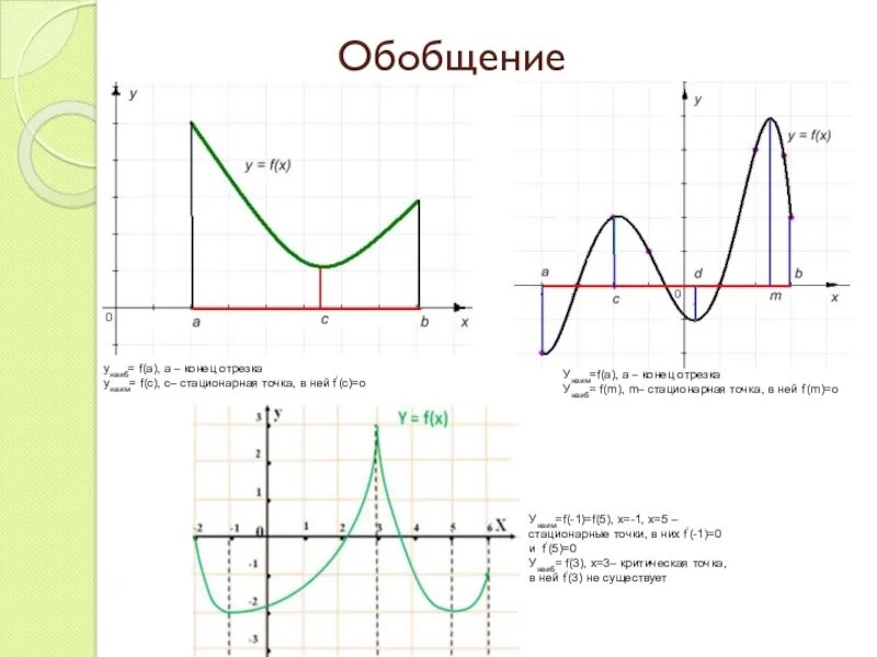 Критические и стационарные точки. Стационарные точки функции. Стационарные точки на графике. Стационарные и критические точки функции. Определение стационарной точки функции.