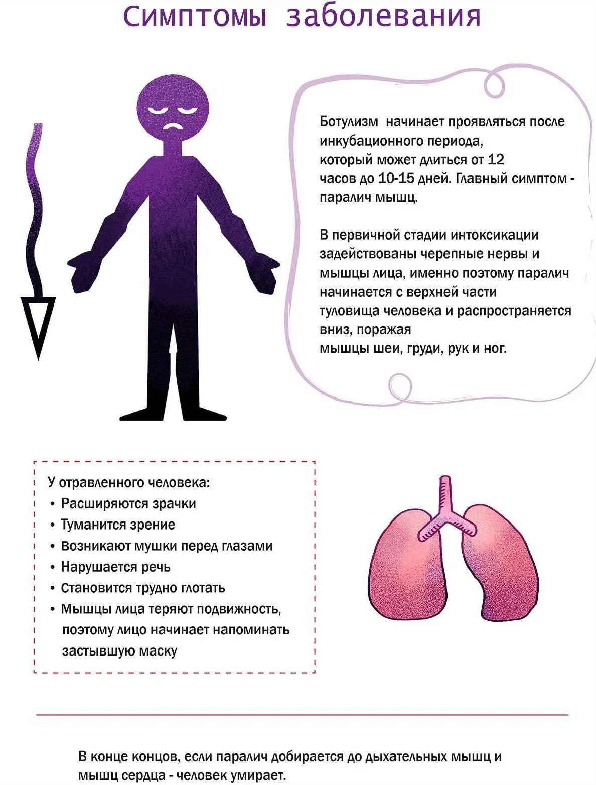 Ботулизм симптомы. Признаки ботулизма. основные клинические проявления ботулизма. симптомы заболевания ботулизмом:. ботулизм признаки заболевания.