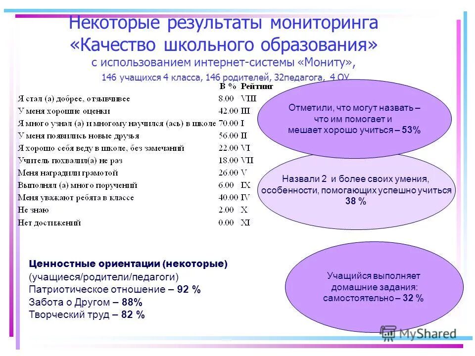 Анализ развития учащихся