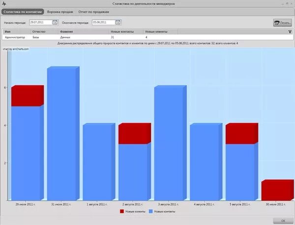 Программа crm обучение. Crm архив.