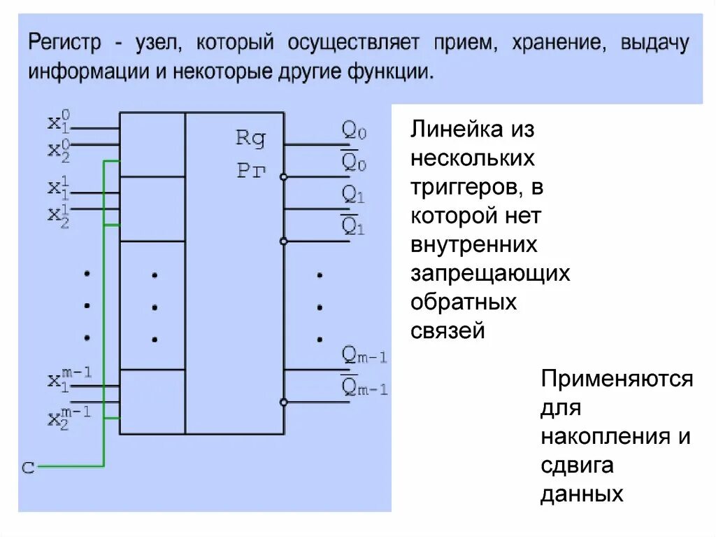 Переменный регистр. Схема подключения регистра. Регистр определение. Схема подключения регистра к регистру. Схема регистра памяти.