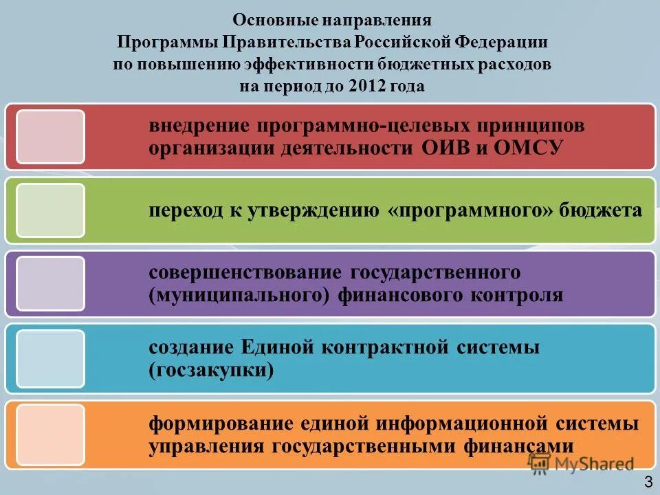 Повышение результативности бюджетных расходов. Программы повышения эффективности бюджетных расходов. Повышение эффективности бюджетных расходов. Программы повышения эффективности бюджетных расходов. Программы повышения эффективности бюджетных расходов.