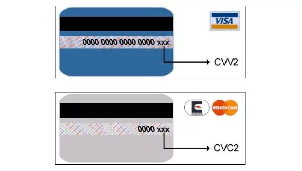 Карта виза cvv2/cvc2. Что такое cvv2/cvc2 на банковской карте. Cvv2 на карте мир. Cvv2 что это.