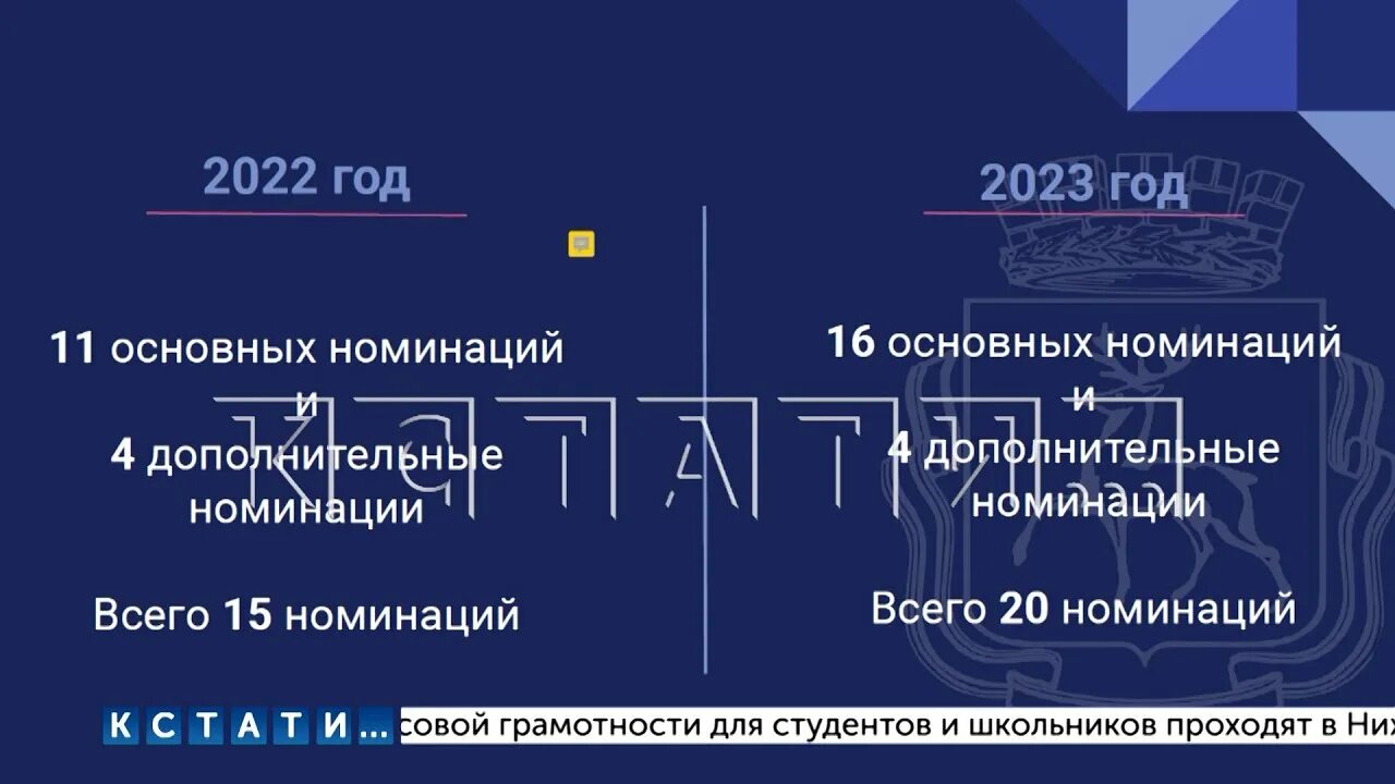 Национальная премия своим нижний новгород. Лауреаты премии Нижнего Новгорода. Премия Нижнего Новгорода фото. Лидеры инвестиций премия Нижний Новгород.