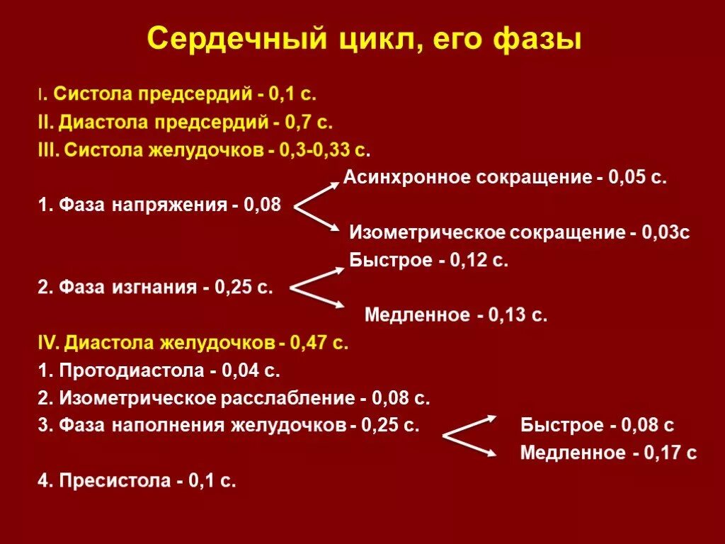 Пассивное наполнение сердца кровью фаза сердечного. Фазы сердечного цикла таблица физиология. Сердечный цикл и его фазы ф. Сердечный цикл и его фазовая структура физиология. Фазы сокращения сердца физиология.