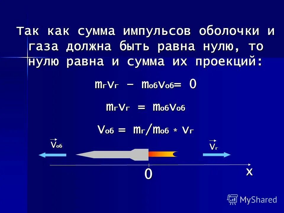 Импульс м. Сумма импульсов равна. Когда Импульс равен нулю. Когда Импульс тела равен 0. Когда сумма импульсов равна 0.