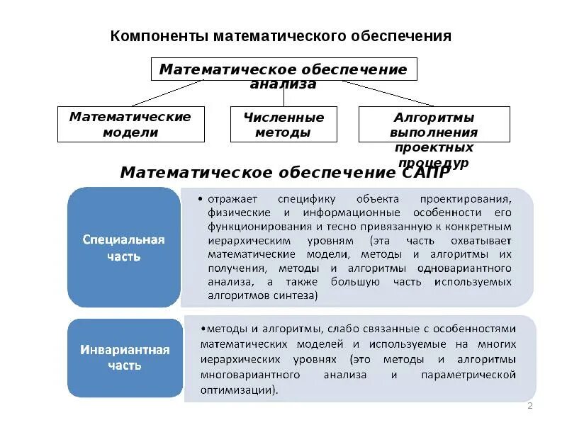 Математическое обеспечение информационной системы. Математическое обеспечение сапр. виды обеспечения сапр. численные методы математического моделирования. математическое обеспечение информационных систем.