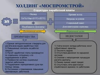 Оклад и премия система оплаты