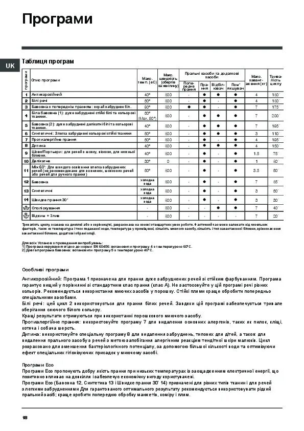 Hotpoint Ariston стиральная машина 5 5кг инструкция. Hotpoint Ariston стиральная машина 6 кг инструкция. Хотпоинт Аристон стиральная машина 5 5 кг инструкция. Стиральная машинка Аристон Hotpoint инструкция. Управление стиральной машиной хотпоинт аристон