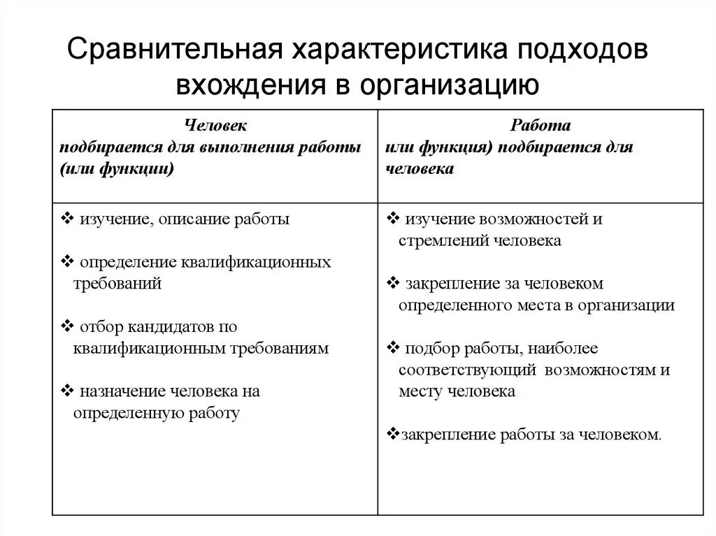 Особенности сравнений. Особенности сравнительного подхода. Характеристики подхода. Подходы характера. Сравнительный подход охарактеризуйте.