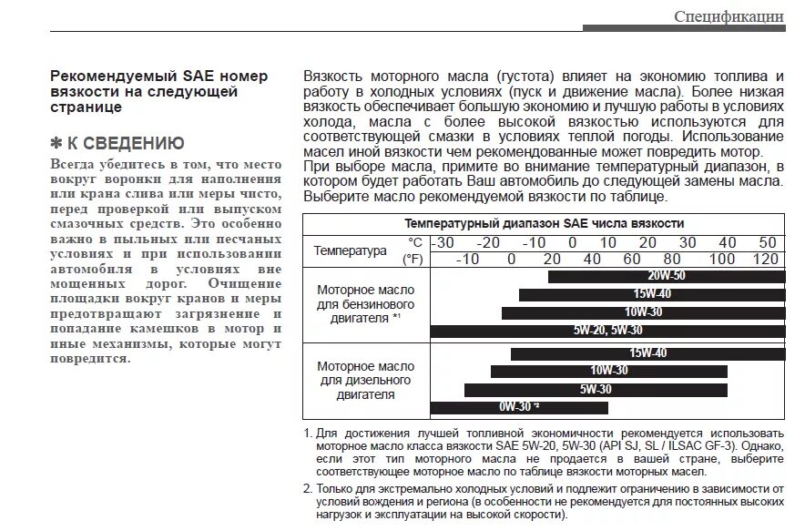 Допуска производителей масел. Допуски масла Хендай Элантра 4. Допуски моторных масел Хендай i30. Допуски моторного масла на Hyundai i40. Элантра масло допуски 2010.