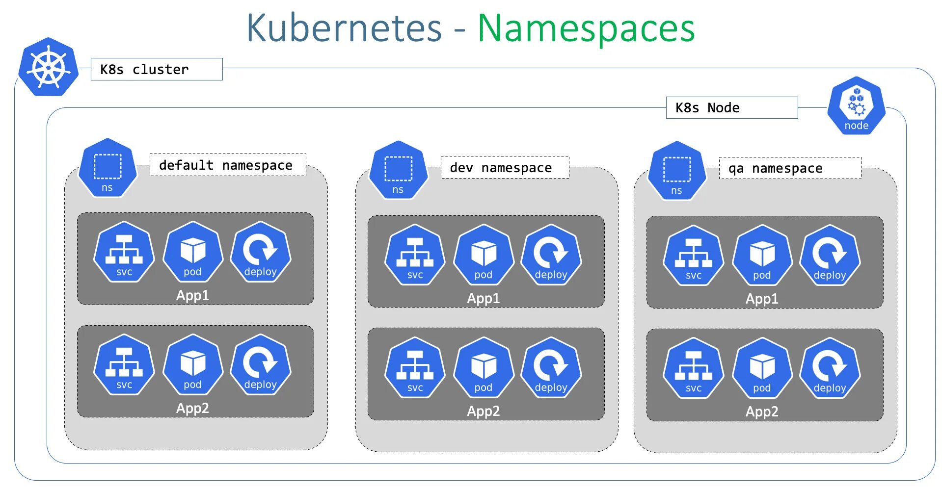 K8s operators. Архитектура kubernetes pod. kubernetes (k8s). kubernetes namespace. namespace in kubernetes.
