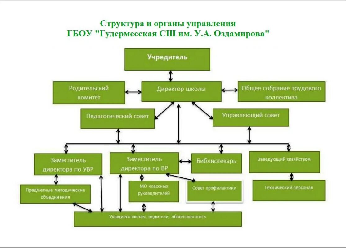 Учредитель управляющая компания. Органы управления юридического лица схема. Органы управления юридического лица ООО схема. Структура органов управления юр лица. Структура органов управления юл.