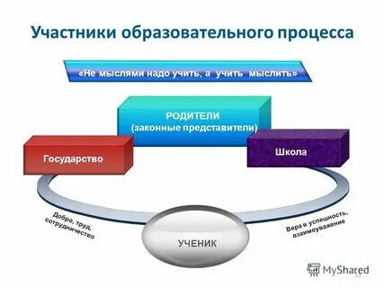 Обновление воспитательного процесса