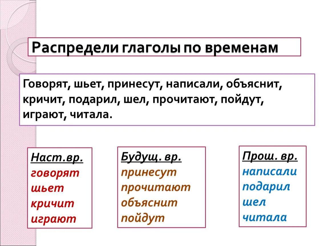 Определить время глагола 2 класс. Карточки по русскому языку 3 класс время глагола школа России. Изменение глаголов по временам. Глаголы по временам. Определить время глагола решу