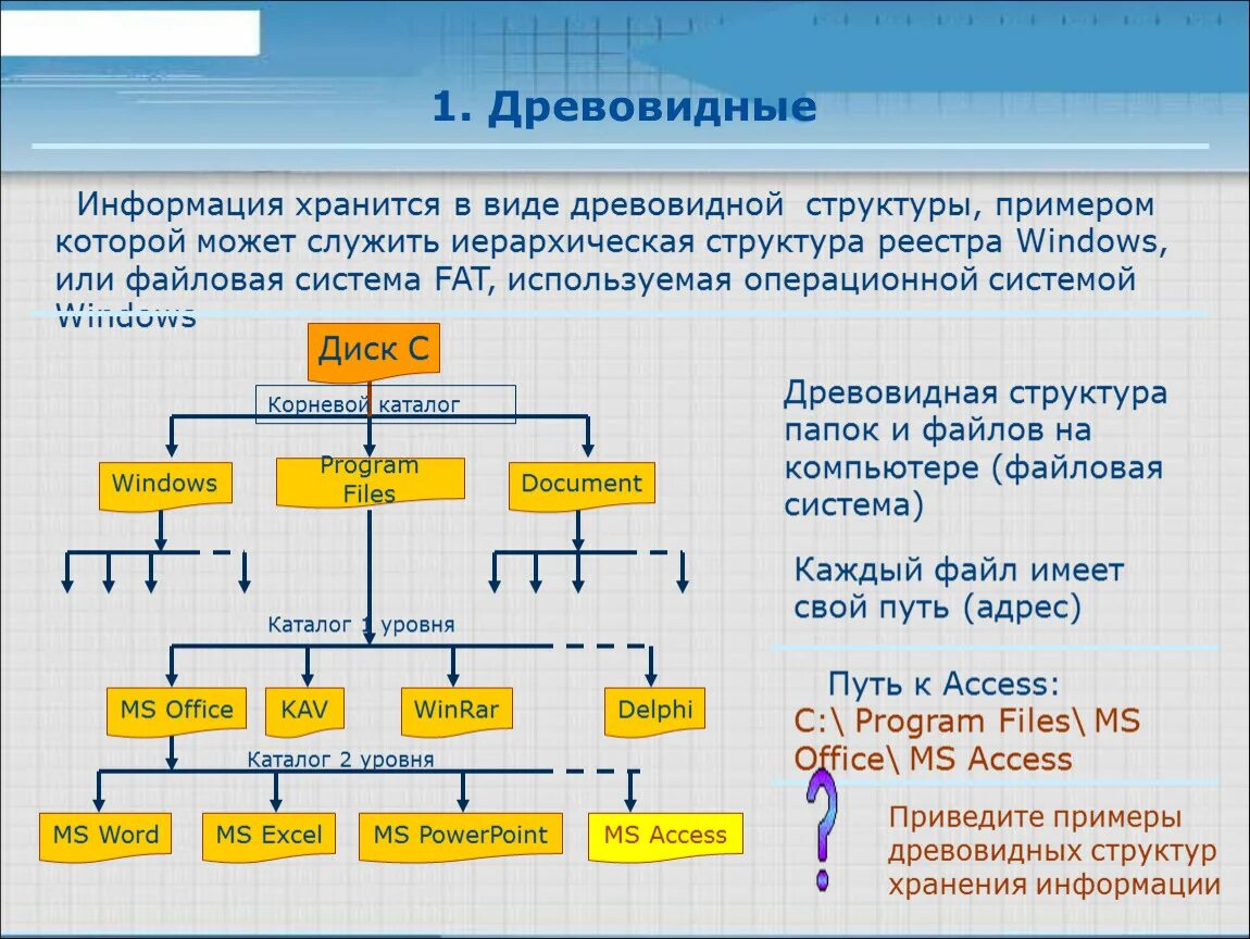 Главный файл сайта. Древовидное представление данных. Древовидная иерархическая структура. Древовидная структура папок структура. Древовидная структура системы.